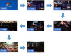 《DNF86官网》深度解析：如何在游戏世界中找到真正的“86”精神