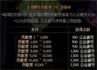 《DNF怀旧服：回顾与重温，让游戏情感永驻心间》